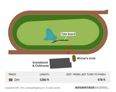 equibase thistledown|thistledown track conditions.